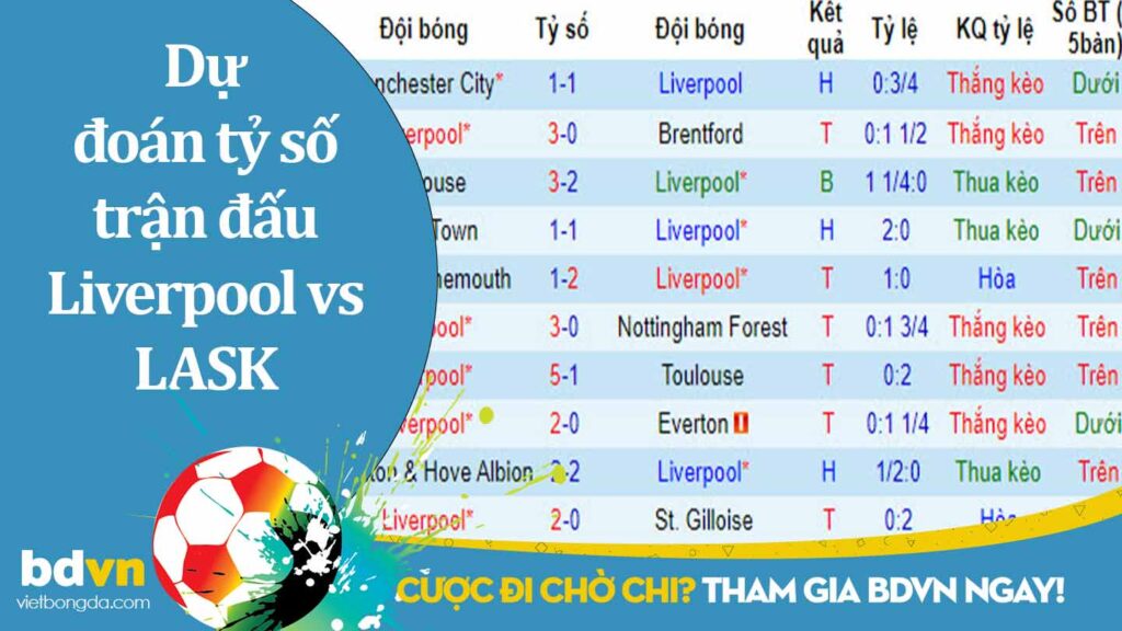 Vietbongda dự đoán tỷ số trận đấu Liverpool vs LASK